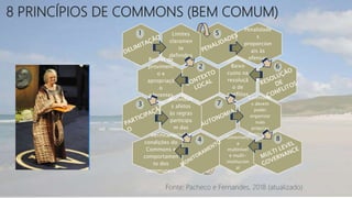 8 PRINCÍPIOS DE COMMONS (BEM COMUM)
Fonte: Pacheco e Fernandes, 2018 (atualizado)
Penalidade
s
proporcion
ais às
ofensas
Baixo
custo na
resoluçã
o de
conflitos
Communer
s devem
poder
organizar
suas
próprias
instituições
Governanç
a
multinível
e multi-
institucion
al
Limites
claramen
te
definidos
Regras de
proviment
o e
apropriaçã
o
aderentes
ao local
Indivíduo
s afetos
às regras
participa
m das
decisõesVerificar
condições do
Commons e
comportamen
to dos
communers
5
7
6
8
1
2
3
4
 