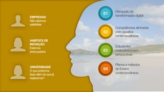 01
02
03
04
Disrupçãoda
transformaçãodigital
Competênciasalinhadas
com desafios
contemporâneos
Estudantes
motivados e com
perspectivas
Planos e métodos
de Ensino
contemporâneos
EMPRESAS:
Não estamos
satisfeitas
HABITATS DE
INOVAÇÃO
Estamos
preocupados
UNIVERSIDADE
O que podemos
fazer além do que já
realizamos?
 