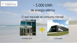 - 5.000 kWh
de energia elétrica
O que equivale ao consumo mensal:
1x Prédio ACIF 1x Inovalab
 
