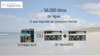 - 56.000 litros
de água
O que equivale ao consumo mensal:
1x Prédio ACIF 2x FarmaSESI
OU 2x
 