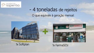 - 4 toneladas de rejeitos
O que equivale à geração mensal:
1x FarmaSESI1x Softplan
 