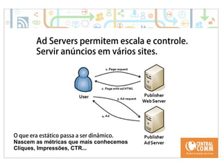 Ad Servers permitem escala e controle. 
Servir anúncios em vários sites. 
O que era estático passa a ser dinâmico. 
Nascem as métricas que mais conhecemos 
Cliques, Impressões, CTR... 
 
