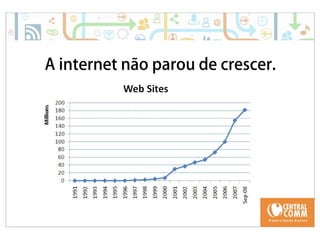 25/09/14 
A internet não parou de crescer. 
 