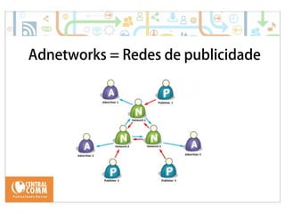 Adnetworks = Redes de publicidade 
 