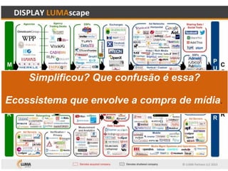 25/09/14 
Simplificou? Que confusão é essa? 
Ecossistema que envolve a compra de mídia. 
 