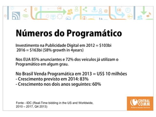 25/09/14 
Números do Programático 
Investimento na Publicidade Digital em 2012 = $103bi 
2016 = $163bi (58% growth in 4years) 
Nos EUA 85% anunciantes e 72% dos veículos já utilizam o 
Programático em algum grau. 
No Brasil Venda Programática em 2013 = US$ 10 milhões 
- Crescimento previsto em 2014: 83% 
- Crescimento nos dois anos seguintes: 60% 
Fonte - IDC (Real-Time bidding in the US and Worldwide, 
2010 – 2017, Q4 2013) 
 