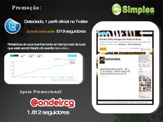Promoção: Detectado, 1 perfil oficial no Twitter @rodeiobonito   – 19 seguidores Apoio Promocional: 1.812 seguidores Relatórios de acompanhamento em tempo real de tudo que está sendo falado do evento no  twitter . 
