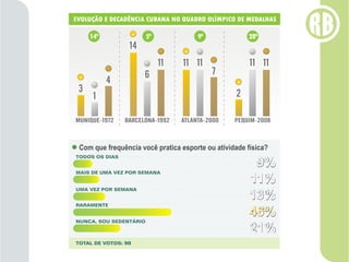 Apresentação Rola Blog
