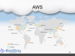 AWS
18
 
