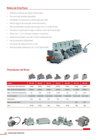 Automação Industrial024
Código	 857-304	788-304	 788-312	 788-516	 858-304	 857-724	788-700
Tensão nom. de entrada (Vn)	 24Vdc	 24Vdc	 24Vdc	 230Vdc	 24Vdc	 24Vdc	 24Vdc
Máx. tensão de chaveamento	 250Vac	 250Vac	 250Vac	 250Vac	 250Vac	 0...24Vdc	 250Vac
Máx. corrente de chaveamento	 6A	 16A	 2 x 8A	 2 x 8A	 5A	 2A	 3,5A
No
de contatos	 1 reversível	 1 reversível	 2 reversíveis	 2 reversíveis	 1 reversíveis	 1 cont. seco	 1 cont. seco
Relé auxiliar	 Sim	 Sim	 Sim	 Sim	 Sim		
Relé de estado sólido	 _	 _	 _	 _	 _	 Sim	 Sim
Peso	 30,3g	 46,2g	 46g	 45,2g	 96,2g	 30g	 40g
Transdutor de Sinal
Reles de Interface
•	 Diversos modelos, formatos e dimensões
•	 Para as mais variadas aplicações
•	 Facilidade no manuseio e substituição dos relés
•	 Menor largura do mercado –6mm (linha 857)
•	 Alta Versatilidade: tensões de entrada entre 5 a 220V AC/DC
•	 Conexão à mola Push-In: segura, rápida e livre de manutenção
•	 Relés com 1, 2 e 4 contatos simples e reversíveis
•	 Sistema de Jumpers com até 2 linhas independentes
•	 Vários acessórios disponíveis
•	 Correntes de saída entre 0,1 a 16A
•	 Relé de estado sólido para 24, 115 e 220V AC/DC
 