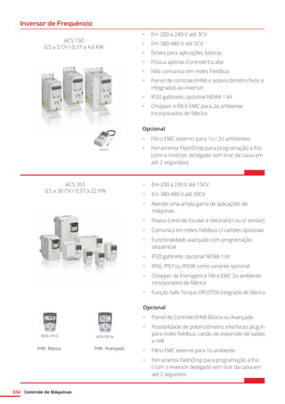 Controle de Máquinas034
ACS 150
0,5 a 5 CV / 0,37 a 4,0 KW
•	 Em 200 a 240 V até 3CV
•	 Em 380-480 V até 5CV
•	 Drives para aplicações básicas
•	 Possui apenas Controle Escalar
•	 Não comunica em redes Fieldbus
•	 Painel de controle (IHM) e potenciômetro fixos e
integrados ao inversor.
•	 IP20 gabinete, opcional NEMA 1 kit
•	 Chopper e filtro EMC para 2o ambiente
incorporados de fábrica
Opcional:
•	 Filtro EMC externo para 1o / 2o ambientes
•	 Ferramenta FlashDrop para programação a frio
(com o inversor desligado sem tirar da caixa em
até 2 segundos)
ACS 355
0,5 a 30 CV / 0,37 a 22 KW
•	 Em 200 a 240 V até 15CV
•	 Em 380-480 V até 30CV
•	 Atende uma ampla gama de aplicações de
máquinas
•	 Possui Controle Escalar e Vetorial (c/ ou s/ sensor)
•	 Comunica em redes Fieldbus c/ cartões opcionais
•	 Funcionalidade avançada com programação
sequencial
•	 IP20 gabinete, opcional NEMA 1 kit
•	 IP66, IP67 ou IP69K como variante opcional
•	 Chopper de Frenagem e Filtro EMC 2o ambiente
incorporados de fábrica
•	 Função Safe Torque Off-(STO) integrada de fábrica
Opcional:
•	 Painel de Controle (IHM) Básica ou Avançada
•	 Possibilidade de potenciômetro, interfaces plug-in
para redes fieldbus, cartão de expansão de saídas
a relé
•	 Filtro EMC externo para 1o ambiente
•	 Ferramenta FlashDrop para programação a frio
( com o inversor desligado sem tirar da caixa em
até 2 segundos
	 IHM Básica	 IHM Avançada
Inversor de Frequência
 