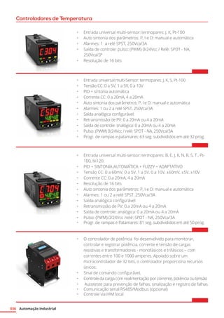 Automação Industrial036
Controladores de Temperatura
•	 Entrada universal multi-sensor: termopares: J, K, Pt-100
•	 Auto sintonia dos parâmetros: P, I e D: manual e automática
•	 Alarmes: 1 a relé SPST, 250Vca/3A
•	 Saída de controle: pulso: (PWM) 0/24Vcc / Relé: SPDT - NA,
250Vca/3ª
•	 Resolução de 16 bits
•	 Entrada universal multi-Sensor: termopares: J, K, S, Pt-100
•	 Tensão CC: 0 a 5V, 1 a 5V, 0 a 10V
•	 PID + sintonia automática
•	 Corrente CC: 0 a 20mA, 4 a 20mA
•	 Auto sintonia dos parâmetros: P, I e D: manual e automática
•	 Alarmes: 1 ou 2 a relé SPST, 250Vca/3A
•	 Saída analógica configurável:
•	 Retransmissão de PV: 0 a 20mA ou 4 a 20mA
•	 Saída de controle: snalógica: 0 a 20mA ou 4 a 20mA
•	 Pulso: (PWM) 0/24Vcc / relé: SPDT - NA, 250Vca/3A
•	 Progr. de rampas e patamares: 63 seg. subdivididos em até 32 prog.
•	 Entrada universal multi-sensor: termopares: B, E, J, K, N, R, S, T , Pt-
100, Ni120
•	 PID + SINTONIA AUTOMÁTICA + FUZZY + ADAPTATIVO
•	 Tensão CC: 0 a 60mV, 0 a 5V, 1 a 5V, 0 a 10V, ±60mV, ±5V, ±10V
•	 Corrente CC: 0 a 20mA, 4 a 20mA
•	 Resolução de 16 bits
•	 Auto sintonia dos parâmetros: P, I e D: manual e automática
•	 Alarmes: 1 ou 2 a relé SPST, 250Vca/3A
•	 Saída analógica configurável:
•	 Retransmissão de PV: 0 a 20mA ou 4 a 20mA
•	 Saída de controle: analógica: 0 a 20mA ou 4 a 20mA
•	 Pulso: (PWM) 0/24Vcc /relé: SPDT - NA, 250Vca/3A
•	 Progr. de rampas e Patamares: 81 seg. subdivididos em até 50 prog.
•	 O controlador de potência foi desenvolvido para monitorar,
controlar e registrar potência, corrente e tensão de cargas
resistivas e transformadores - monofásicos e trifásicos – com
correntes entre 100 e 1000 amperes. Apoiado sobre um
microcontrolador de 32 bits, o controlador proporciona recursos
únicos:
•	 Sinal de comando configurável,
•	 Controle da carga com realimentação por corrente, potência ou tensão
•	 Autoteste para prevenção de falhas, sinalização e registro de falhas
•	 Comunicação serial RS485/Modbus (opcional)
•	 Controle via IHM local
 