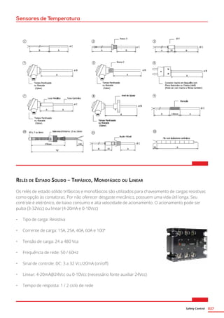 Safety Control 037
Sensores de Temperatura
Relés de Estado Solido – Trifásico, Monofásico ou Linear
Os relés de estado sólido trifásicos e monofásicos são utilizados para chaveamento de cargas resistivas
como opção às contatoras. Por não oferecer desgaste mecânico, possuem uma vida útil longa. Seu
controle é eletrônico, de baixo consumo e alta velocidade de acionamento. O acionamento pode ser
pulso (3-32Vcc) ou linear (4-20mA e 0-10Vcc)
•	 Tipo de carga: Resistiva
•	 Corrente de carga: 15A, 25A, 40A, 60A e 100ª
•	 Tensão de carga: 24 a 480 Vca
•	 Frequência de rede: 50 / 60Hz
•	 Sinal de controle: DC: 3 a 32 Vcc/20mA (on/off)
•	 Linear: 4-20mA@24Vcc ou 0-10Vcc (necessário fonte auxiliar 24Vcc)
•	 Tempo de resposta: 1 / 2 ciclo de rede
 