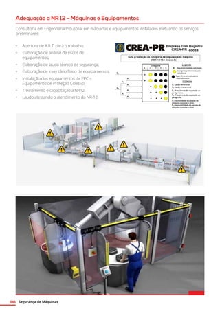 Segurança de Máquinas046
Adequação a NR 12 – Máquinas e Equipamentos
Consultoria em Engenharia Industrial em máquinas e equipamentos instalados efetuando os serviços
preliminares:
•	 Abertura de A.R.T. para o trabalho;
•	 Elaboração de análise de riscos de
equipamentos;
•	 Elaboração de laudo técnico de segurança;
•	 Elaboração de inventário físico de equipamentos.
•	 Instalação dos equipamentos de EPC –
Equipamento de Proteção Coletivo
•	 Treinamento e capacitação a NR12
•	 Laudo atestando o atendimento da NR-12
 