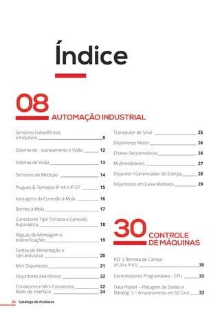 06 Catálogo de Produtos
Sensores Fotoelétricos
e Indutivos ____________________________________8
Sistema de scaneamento e Visão _________ 12
Sistema de Visão____________________________ 13
Sensores de Medição ______________________ 14
Plugues & Tomadas IP 44 e IP 67 __________ 15
Vantagens da Conexão à Mola_____________ 16
Bornes à Mola_______________________________ 17
Conectores Tipo Tomada e Conexão
Automática__________________________________ 18
Réguas de Montagem e
Indentificações______________________________ 19
Fontes de Alimentação e
Ups Industrial_______________________________ 20
Mini Disjuntores_____________________________ 21
Disjuntores Eletrônicos_____________________ 22
Contatores e Mini Contatores______________ 22
Reles de Interface __________________________ 24
Índice
08AUTOMAÇÃO INDUSTRIAL
I/O´s Remota de Campo
(IP 20 e IP 67) __________________________________30
Controladores Programáveis - CPU _________32
Data Plotter – Plotagem de Dados e
Datalog´s – Amazanamento em SD Card______ 33
30CONTROLE
DE MÁQUINAS
Transdutor de Sinal ________________________ 25
Disjuntores Motor___________________________ 26
Chaves Seccionadoras______________________ 26
Multimedidores_____________________________ 27
Disjuntor / Gerenciador de Energia_________ 28
Disjuntores em Caixa Moldada_____________ 29
 