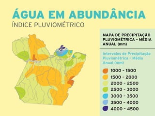 ÁGUA EM ABUNDÂNCIA
Índice Pluviométrico
                       MAPA DE PRECIPITAÇÃO
                       PLUVIOMÉTRICA – MÉDIA
                       ANUAL (mm)

                       Intervalos de Precipitação
                       Pluviométrica – Média
                       Anual (mm)

                           1000 – 1500
                           1500 – 2000
                           2000 – 2500
                           2500 – 3000
                           3000 – 3500
                           3500 – 4000
                           4000 – 4500
 