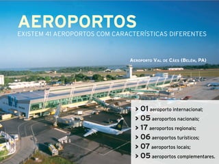 AEROPORTOS
existem 41 aeroportos com caracterÍSTICAS diferentes



                              Aeroporto Val de Cães (Belém, PA)




                                > 01 aeroporto internacional;
                                > 05 aeroportos nacionais;
                                > 17 aeroportos regionais;
                                > 06 aeroportos turísticos;
                                > 07 aeroportos locais;
                                > 05 aeroportos complementares.
 