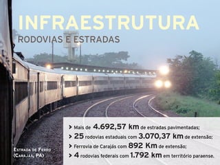 INFRAESTRUTURA
 RODOVIAS E ESTRADAS




                   > Mais de  4.692,57 km de estradas pavimentadas;
                   > 25 rodovias estaduais com 3.070,37 km de extensão;
                   > Ferrovia de Carajás com 892 Km de extensão;
Estrada de Ferro
(Carajás, PA)      > 4 rodovias federais com 1.792 km em território paraense.
 