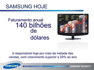 Meados de 90HojeDe mero produtor de commodities eletrônicasmaior e mais lucrativa fabricante de bens de consumo em todo o mundoHISTÓRIAsuperávits anuais daordem de 8,5 bilhões de dólares