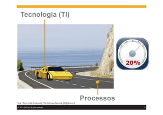 © 2011 SAP AG. All rights reserved. 9
Tecnologia (TI)
ProcessosFonte: “When It Lifts Productivity”, The McKinsey Quarterly, 2004 Número 4
 