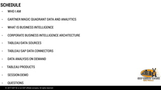 © 2017 SAP SE or an SAP affiliate company. All rights reserved.
SCHEDULE
- WHO I AM
- GARTNER MAGIC QUADRANT DATA AND ANALYTICS
- WHAT IS BUSINESS INTELLIGENCE
- CORPORATE BUSINESS INTELLIGENCE ARCHITECTURE
- TABLEAU DATA SOURCES
- TABLEAU SAP DATA CONNECTORS
- DATA ANALYSIS ON DEMAND
- TABLEAU PRODUCTS
- SESSION DEMO
- QUESTIONS
 