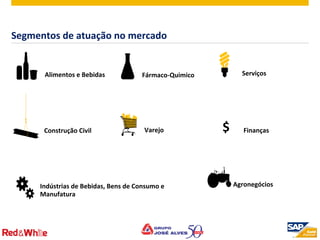©  2012 SAP AG. All rights reserved. 6
Segmentos	
  de	
  atuação	
  no	
  mercado	
  
Serviços	
  
Varejo	
  
Fármaco-­‐Quimico	
  
Indústrias	
  de	
  Bebidas,	
  Bens	
  de	
  Consumo	
  e	
  
Manufatura	
  
Construção	
  Civil	
  
Alimentos	
  e	
  Bebidas	
  
Finanças	
  $	
  
Agronegócios	
  
 