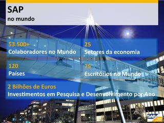 ©  2012 SAP AG. All rights reserved. 12
53.500+	
  	
  
Colaboradores	
  no	
  Mundo	
  
120	
  
Países	
  
25	
  
Setores	
  da	
  economia	
  
75	
  
Escritórios	
  no	
  Mundo	
  
SAP	
  
no	
  mundo	
  
2	
  Bilhões	
  de	
  Euros	
  
InvesOmentos	
  em	
  Pesquisa	
  e	
  Desenvolvimento	
  por	
  Ano	
  
 