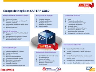 ©  2012 SAP AG. All rights reserved. 17
Vendas	
  e	
  Distribuição	
  
	
  
q  Cadastro	
  de	
  Materiais	
  /	
  Clientes	
  
q  Vendas	
  com	
  Contrato	
  
q  Cotações	
  
q  Processo	
  de	
  Vendas	
  Padrão	
  
q  14	
  novos	
  processos	
  de	
  Vendas	
  
q  Devoluções	
  e	
  Reclamações	
  
q  Embalagens	
  Retornáveis	
  
q  Operação	
  Triangular	
  	
  
q  Item	
  Comprado	
  e	
  RePrada	
  do	
  Lote	
  
Compras,	
  Gestão	
  de	
  Inventário	
  e	
  estoque	
  
	
  
q  Gestão	
  de	
  Contratos	
  
q  Processos	
  de	
  Compras	
  para	
  Estoque	
  /	
  
Consumo	
  /	
  Serviços	
  
q  Estratégia	
  de	
  liberação	
  de	
  pedido	
  de	
  04	
  
níveis	
  
q  Relatórios	
  e	
  Análises	
  
	
  
Controle	
  de	
  Inventário	
  
q  Recebimento	
  Físico	
  /	
  Fiscal	
  /	
  Medição	
  de	
  
Serviços	
  
q  MRP	
  Baseado	
  em	
  Consumo	
  e	
  Previsão	
  
q  Transferência	
  entre	
  Plantas	
  /	
  
Movimentações	
  de	
  Estoque	
  
Planejamento	
  da	
  Produção	
  
	
  
q  Produção	
  RepePPva	
  
q  Produção	
  para	
  Estoque	
  
q  Produção	
  Discreta	
  
q  Produção	
  por	
  Processo	
  
q  Subcontratação	
  
Contabilidade	
  Financeira	
  
	
  
q  Razão	
  
q  Plano	
  de	
  Contas	
  	
  Contábeis	
  
q  Contas	
  a	
  Receber/Contas	
  a	
  Pagar	
  
q  Contabilidade	
  de	
  Impostos	
  
q  Gestão	
  de	
  Caixa	
  
q  Contabilidade	
  de	
  Centros	
  de	
  Lucro	
  
q  Bancos:	
  Brasil,	
  Bradesco,	
  e	
  I	
  taú,	
  
q  Administração	
  do	
  Imobilizado	
  
q  APvidades	
  de	
  Encerramento	
  de	
  Período	
  
Contabilidade	
  Gerencial	
  e	
  Custos	
  
	
  
q  Contabilidade	
  de	
  Centros	
  de	
  Custo	
  
e	
  Ordens	
  Internas	
  
q  Custeio	
  de	
  Produto	
  
q  Demonstração	
  de	
  Resultados	
  
q  Relatórios	
  padronizados	
  e	
  
personalizados 	
  	
  
Escopo	
  de	
  Negócios	
  SAP	
  ERP	
  GOLD	
  
	
  
Gerenciamento	
  de	
  Depósitos	
  
q  Tipo	
  de	
  depósito	
  /	
  Determinação	
  
q  	
  Zona	
  de	
  armazenagem	
  /	
  Tipo	
  de	
  posição	
  no	
  
depósito	
  
q  Posição	
  ﬁxa	
  /Depósito	
  aberto/	
  	
  Posição	
  vazia	
  /
Depósito	
  bloco	
  
q  Estratégia	
  saída	
  	
  QuanPdades	
  	
  Grandes/Pequenas	
  
q  Inventário	
  -­‐	
  Data	
  ﬁxada/Inventário	
  RotaPvo	
  
	
  
 