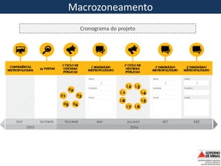 Macrozoning
Cronograma do projeto
Macrozoneamento
 