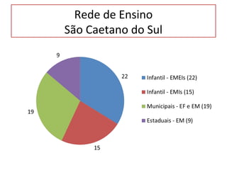 Rede de Ensino
São Caetano do Sul
 