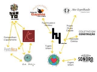 Fi!urino para o
Randevu
Compartilham
o apartamento
Projeto
Ocupa
Calçada
Exposição
Coletiva
Fu!ere
Urbem
Fu!ere
Urbem
 