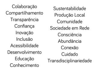 Colaboração
Compartilhamento
Transparência
Conﬁança
Inovação
Inclusão
Acessibilidade
Desenvolvimento
Educação
Conhecimento
Sustentabilidade
Produção Local
Comunidade
Sociedade em Rede
Consciência
Abundância
Conexão
Cuidado
Transdisciplinariedade
 