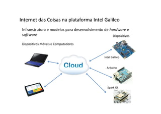 Infraestrutura e modelos para desenvolvimento de hardware e
software
Internet das Coisas na plataforma Intel Galileo
Dispositivos
Intel Galileo
Arduino
Spark IO
Dispositivos Móveis e Computadores
 