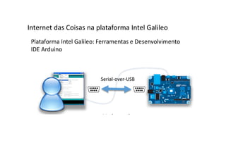 Plataforma Intel Galileo: Ferramentas e Desenvolvimento
IDE Arduino
Internet das Coisas na plataforma Intel Galileo
 