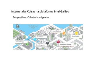 Perspectivas: Cidades Inteligentes
Internet das Coisas na plataforma Intel Galileo
 