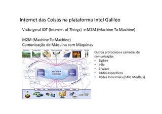 Visão geral IOT (Internet of Things) e M2M (Machine To Machine)
M2M (Machine To Machine)
Comunicação de Máquina com Máquinas
Internet das Coisas na plataforma Intel Galileo
Outros protocolos e camadas de
comunicação:
• ZigBee
• IrDa
• Z-Wave
• Rádio específicos
• Redes Industriais (CAN, ModBus)
 