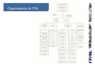 Organograma do ITAL
 
