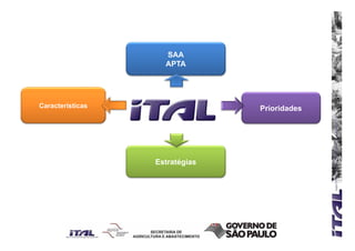 SAA
                    APTA




Características                 Prioridades




                  Estratégias
 
