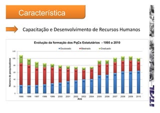 Característica

                                      Capacitação e Desenvolvimento de Recursos Humanos
                                      Capacitação e Desenvolvimento de Recursos Humanos

                                              Evolução da formação dos PqCs Estatutários - 1995 a 2010
                                                                     Doutorado           Mestrado              Graduado
                          120


                                 23
                          100                                                                                                     13     12
             quisadores




                                                                                                                           13                   10
                                        18
                                                                                                          11       11             30     31
                                               17                                                                          31                   26
                           80    62                   12     10                                                    31
                                        58                                                                31
                                                                    8      8
                                                      48     45                   7          7     6
  mero de pesq




                                               49                   41     35     32               29
                           60                                                                27                                                 65
                                                                                                                                  63     63
                                                                                                                           58
                                                                                                          52       53
                           40
                                                                                             40    41
Núm




                                                                           35     37
                                                             29     31
                           20    24            24     26
                                        23


                            0
                                1995   1996   1997   1998   1999   2000   2001   2002    2003     2004   2005     2006    2007   2008   2009   2010
                                                                                       Ano
 