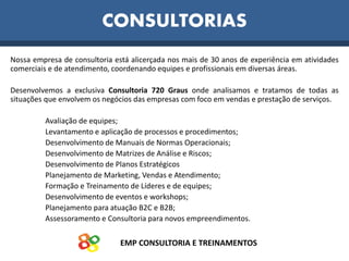 EMP CONSULTORIA E TREINAMENTOS
CONSULTORIAS
Nossa empresa de consultoria está alicerçada nos mais de 30 anos de experiência em atividades
comerciais e de atendimento, coordenando equipes e profissionais em diversas áreas.
Desenvolvemos a exclusiva Consultoria 720 Graus onde analisamos e tratamos de todas as
situações que envolvem os negócios das empresas com foco em vendas e prestação de serviços.
Avaliação de equipes;
Levantamento e aplicação de processos e procedimentos;
Desenvolvimento de Manuais de Normas Operacionais;
Desenvolvimento de Matrizes de Análise e Riscos;
Desenvolvimento de Planos Estratégicos
Planejamento de Marketing, Vendas e Atendimento;
Formação e Treinamento de Líderes e de equipes;
Desenvolvimento de eventos e workshops;
Planejamento para atuação B2C e B2B;
Assessoramento e Consultoria para novos empreendimentos.
 