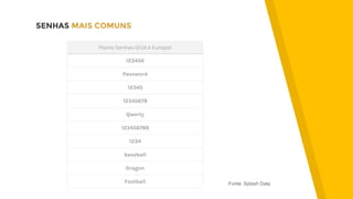 SENHAS MAIS COMUNS
Piores Senhas (EUA e Europa)
123456
Password
12345
12345678
Qwerty
123456789
1234
baseball
Dragon
Football Fonte: Splash Data
 