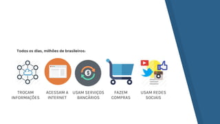 Todos os dias, milhões de brasileiros:
TROCAM
INFORMAÇÕES
ACESSAM A
INTERNET
USAM SERVIÇOS
BANCÁRIOS
FAZEM
COMPRAS
USAM REDES
SOCIAIS
 