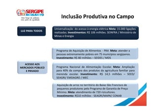 Inclusão Produtiva no Campo
ACESSO AOS
MERCADOS PÚBLICO
E PRIVADO
Programa de Aquisição de Alimentos - PAA Meta: atender a
pessoas extremamente pobres em 75 municípios sergipanos.
Investimento: R$ 80 milhões – SEIDES / MDS
Programa Nacional de Alimentação Escolar. Meta: Ampliação
para 40% da compra dos produtos da agricultura familiar para
merenda escolar. Investimento: R$ 14,5 milhões – SEED/
SEAGRI/ EMDAGRO / MEC
LUZ PARA TODOS
Universalização do acesso à energia elétrica Meta: 15.000 ligações
realizadas. Investimentos: R$ 106 milhões. SEINFRA / Ministério de
Minas e Energia
Aquisição de arroz no território do Baixo São Francisco de
pequenos produtores pelo Programa de Garantia de Preço
Mínimo. Meta: atendimento de 720 rizicultores.
Investimento: R$10 milhões - SEAGRI/MAPA/ CONAB
 
