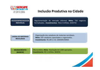 Inclusão Produtiva na Cidade
MICROEMPREENDEDOR
INDIVIDUAL
Regulamentação do mercado informal. Meta: 720 negócios
formalizados . Investimentos: R$2,4 milhões. SEDETEC
CADEIA DE MATERIAIS
RECICLÁVEIS
Organização dos catadores de materiais recicláveis.
Meta: 320 catadores capacitados e organizados.
Investimento: R$ 287,5 mil. SEMARH/MMA
Microcrédito. Meta: Realização de 6.000 operações.
Investimento: R$ 3 milhões. BANESE
MICROCRÉDITO
(BANESE)
 