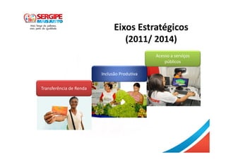 Eixos Estratégicos
(2011/ 2014)
Transferência de Renda
Acesso a serviços
públicos
Inclusão Produtiva
 