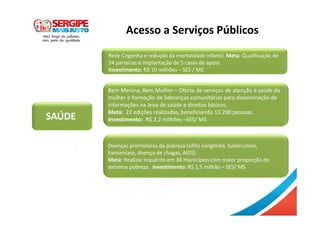 SAÚDE
Acesso a Serviços Públicos
Doenças promotoras da pobreza (sífilis congênita, tuberculose,
hanseníase, doença de chagas, AIDS)
Meta: Realizar inquérito em 34 municípios com maior proporção de
extrema pobreza. Investimento: R$ 1,5 milhão – SES/ MS
Rede Cegonha e redução da mortalidade infantil. Meta: Qualificação de
24 parteiras e implantação de 5 casas de apoio.
Investimento: R$ 10 milhões – SES / MS
Bem Menina, Bem Mulher – Oferta de serviços de atenção à saúde da
mulher e formação de lideranças comunitárias para disseminação de
informações na área de saúde e direitos básicos.
Meta: 22 edições realizadas, beneficiando 13.200 pessoas.
Investimento: R$ 2,2 milhões –SES/ MS
 