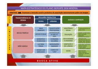 OBJETIVO Promover a inclusão social e produtiva da população extremamente pobre de Sergipe
B U S C A A T I V A
BOLSA FAMÍLIA
ACESSO A SERVIÇOS
TRANSFERÊNCIA DE
RENDA
RURAL
INCLUSÃO PRODUTIVA
URBANA
QUALIFICAÇÃO
PROFISSIONAL
SEMENTES E
TECNOLOGIA
INTERMEDIAÇÃO
DE MÃO-DE-
OBRA
LUZ PARA
TODOS
MICROEMPRE-
ENDEDOR
ECONOMIA
SOLIDÁRIA
ACESSO AOS
MERCADOS
CADEIA DO
“LIXO”
MEIO
AMBIENTE
ACESSO À ÁGUA
-BEM MULHER
-REDE CEGONHA
-MORTALID. INFANTIL
-DROGAS
-DOENÇAS DA POBREZA
- COFINANCIAMENTO DA
BUSCA ATIVA
-SERGIPE ALFABETIZADO
-MAIS EDUCAÇÃO
-PROJOVEM
-CISTERNA NAS ESCOLAS
-REGISTRO CIVIL
-BALCÃO DOS DIREITOS
-COMB. TRAB. INFANTIL
-CENT DE REF. MULHER
-CASA NOVA, VIDA NOVA
-SERGIPE CIDADES
- TARIFA SOCIAL
- SANEAMENTO BÁSICO
MAPA ESTRATÉGICO DO PLANO SERGIPE SEM MISÉRIA
E
I
X
O
S
I
N
I
C
I
A
T
I
V
A
S
MÃO AMIGA
BOLSA FAMÍLIA
ASSISTÊNCIA
SOCIAL
EDUCAÇÃO
DIR HUMANOS
E CIDADANIA
SAÚDE
HABITAÇÃO E
DES URBANO
 