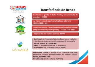 Transferência de Renda
Acompanhamento e monitoramento das condicionalidades
(frequência escolar, vacinação etc) - SEIDES, SEED e SES
Excelência na gestão do Bolsa Família, com ampliação de
cobertura - SEIDES
Apoio na busca ativa para ampliação da cobertura -
SEIDES, SEED e SES
Capacitação das equipes técnicas - SEIDES
Qualificação profissional, alfabetização de jovens e adultos
e distribuição de bolsa mensal no período de entressafra
SEIDES, SEAGRI, SETRAB e SEED
Meta: 10 mil famílias/ano em 28 municípios.
Investimento: R$ 10 milhões/ano (FUNCEP)
Mão Amiga Urbano – Ampliação do Programa para áreas
periféricas urbanas, prioritariamente na Grande Aracaju.
SEIDES, SETRAB e SEED
Investimento: 5 milhões/ ano. (FUNCEP)
 