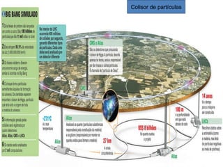 Colisor de partículas 