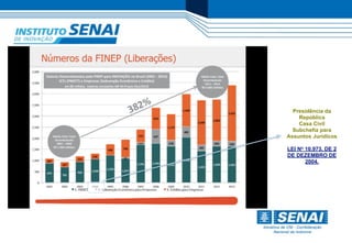 Presidência da 
República 
Casa Civil 
Subchefia para 
Assuntos Jurídicos 
! 
LEI No 10.973, DE 2 
DE DEZEMBRO DE 
2004. 
 